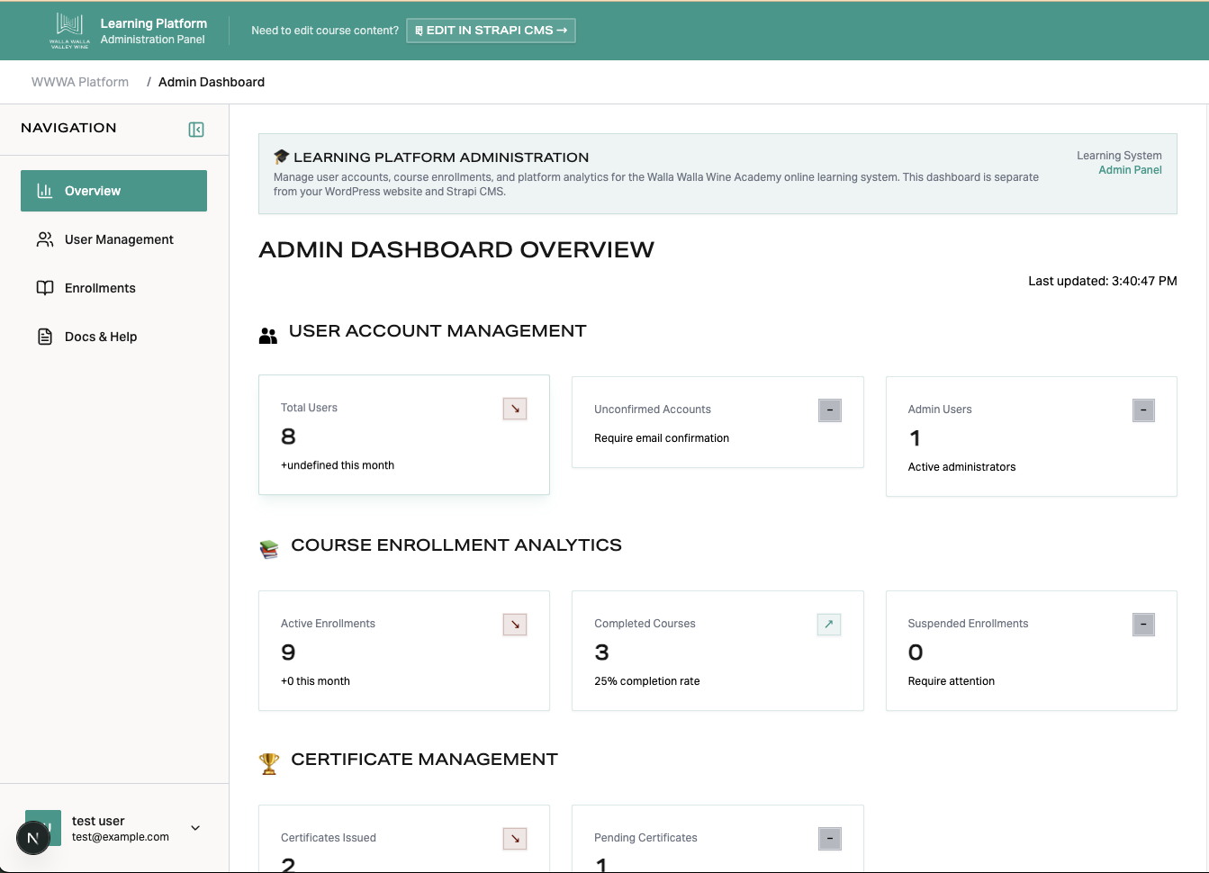 Admin Dashboard Analytics